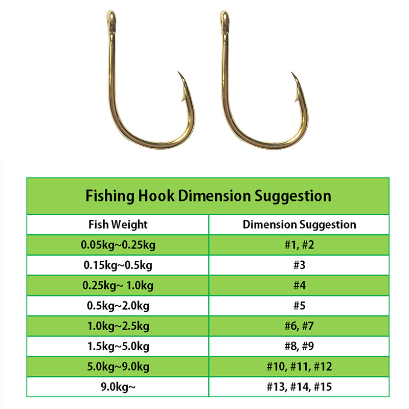 Fishing Hooks Wholesale by Bul – Fishing Hook Assortment Bewertung und Preis