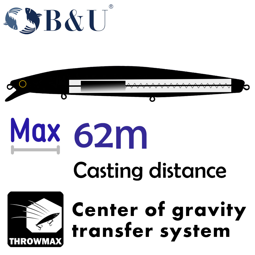 B&U 163mm/33.5g Floating Long  – Fishing Hook Treble Bewertung und Preis
