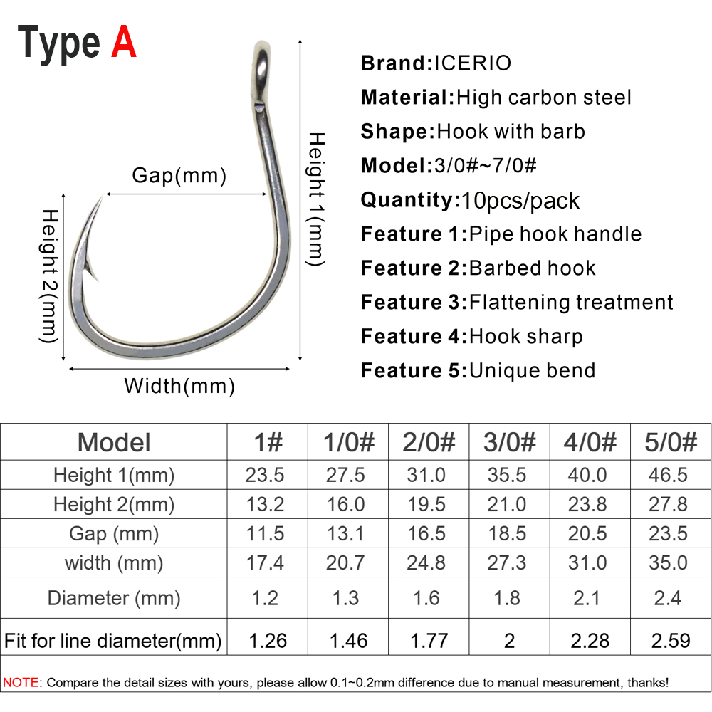 ICERIO 10PCS Matte Tin Coating – Fishing Hook Offset Bewertung und Preis