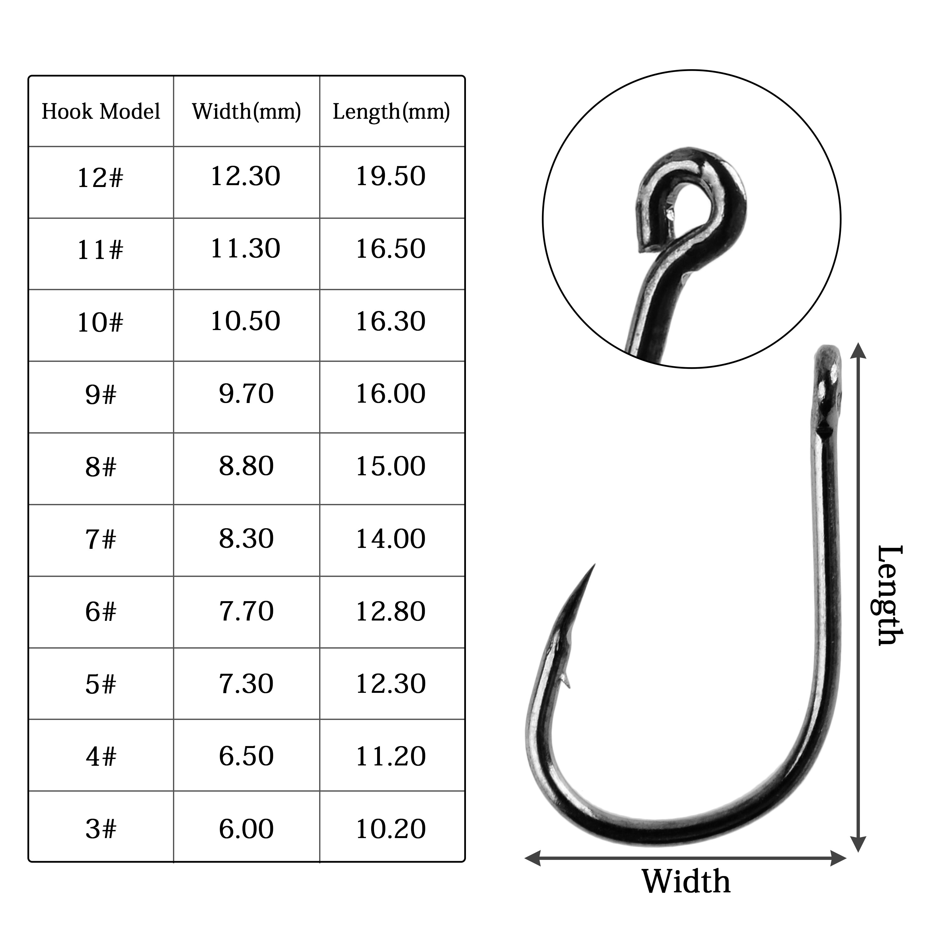 New【100Pcs Fishing Hooks Set C – Fishing Hook Circle Bewertung und Preis
