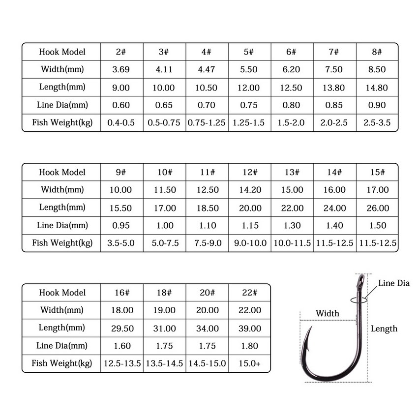 50pcs/20pcs Fishhook Coating H – Fishing Hook Circle Bewertung und Preis