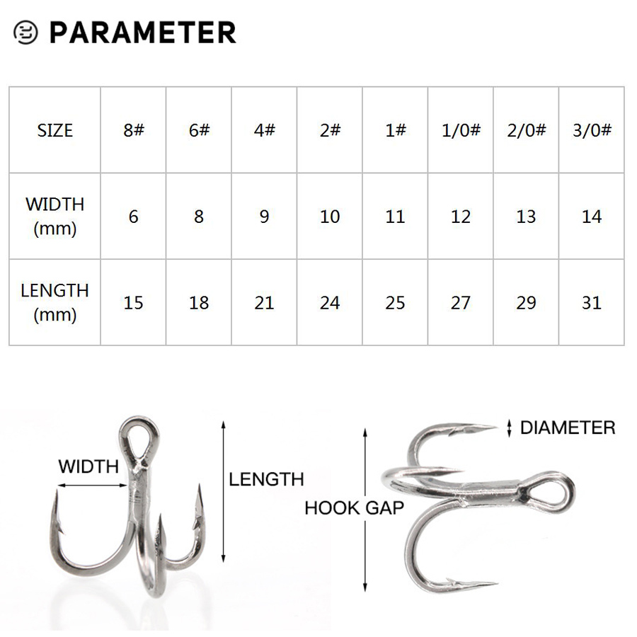 6X Fishing Treble Hooks Black  – Fishing Hook Offset Bewertung und Preis