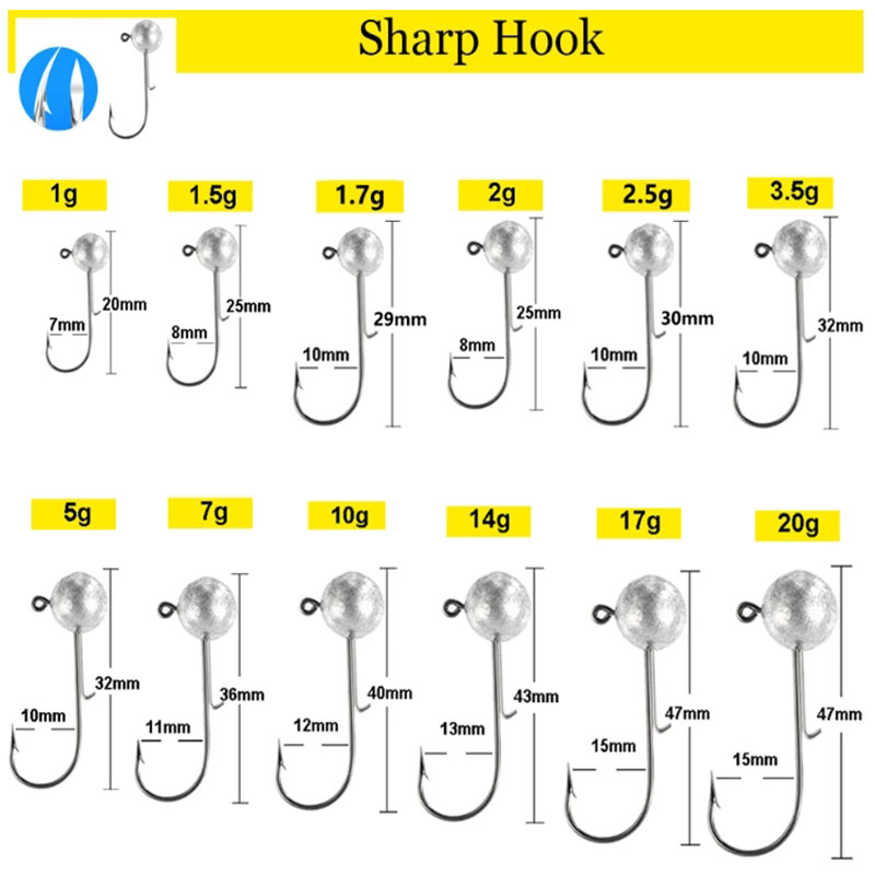 Mrlurion box package 1g 2g 3g  – Fishing Hook Offset Bewertung und Preis